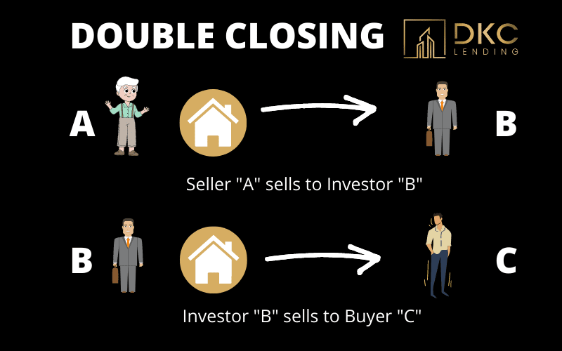 what is Double closing / Transactional funding